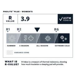 Matelas Thermarest Prolite Plus WR 13 Matelas Thermarest Prolite Plus WR -Plein Air Sports Équipements Magasin 72dd6db9593b1ee0f260e264138965f1b5e7d42a E23TERMBIV381907 TERM0731028 904