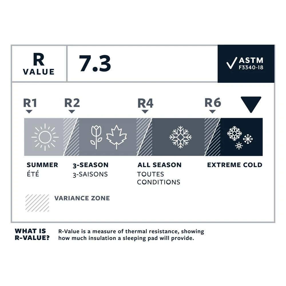 Matelas Thermarest Neoair Xtherm Nxt Neptune 15 Matelas Thermarest Neoair Xtherm Nxt Neptune – Image 13