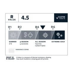 Matelas Thermarest Neoair Xlite Nxt Solar Flare 31 Matelas Thermarest Neoair Xlite Nxt Solar Flare -Plein Air Sports Équipements Magasin dba85429491026d5f0512b2f2fbfd183947b5919 E23TERMBIV3383040 915