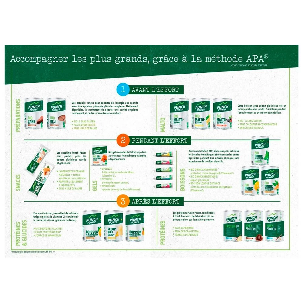 Boisson Punch Power Biodrink Longue Distance 500 G Pomme Kiwi 6 Boisson Punch Power Biodrink Longue Distance 500 G Pomme Kiwi – Image 4